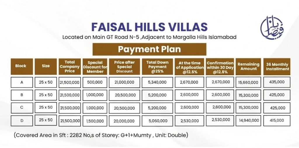 Faisal Hills Islamabad 5 Marla Villas Instalment Plan image