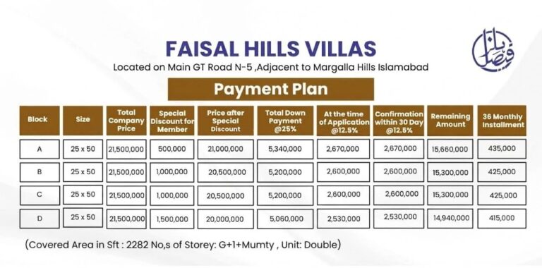 Faisal Hills Islamabad 5 Marla Villas Instalment Plan image