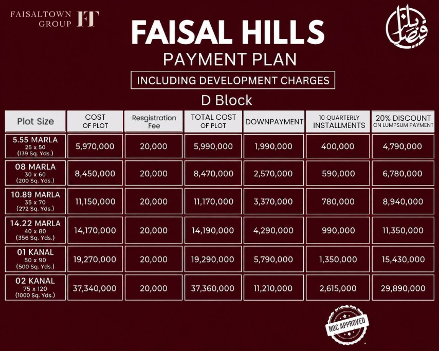 Faisal hills D Block payment plan