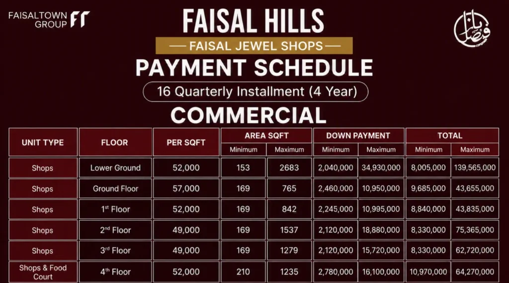 Faisal Jewel Commercial shops Payment plan