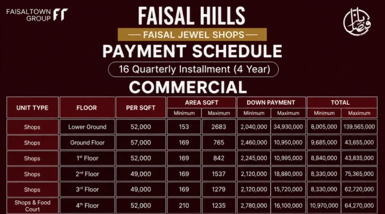 Faisal Jewel Commercial shops Payment plan