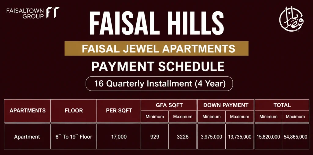Faisal Jewel Islamabad Apartments payment plan