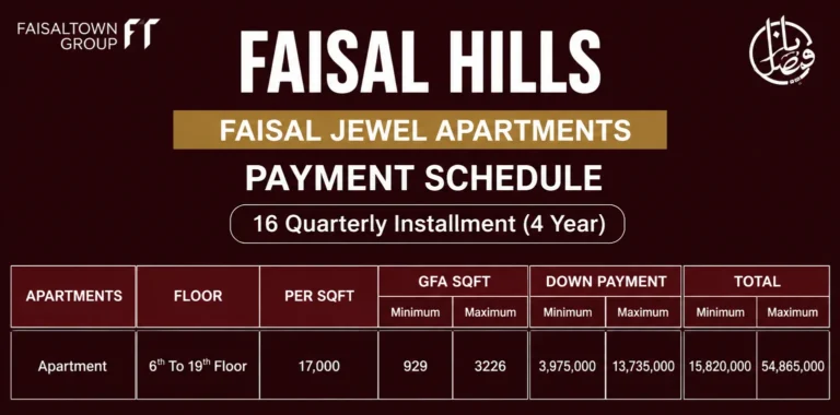 Faisal Jewel Islamabad Apartments payment plan