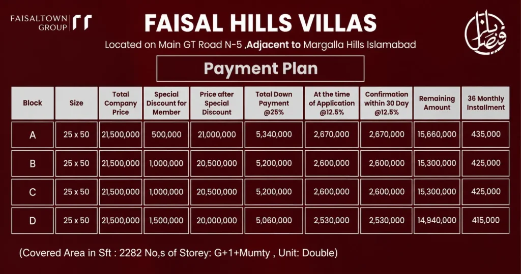 Faisal Hills Islamabad Villas