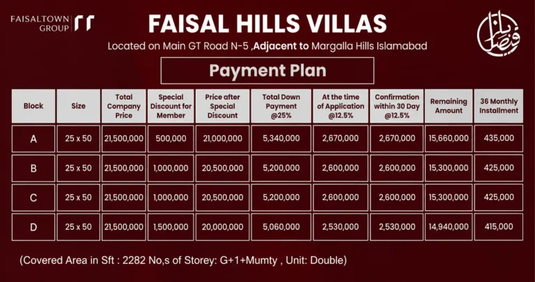 Faisal Hills Islamabad Villas