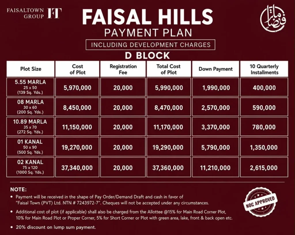 Faisal hills D Block payment plan